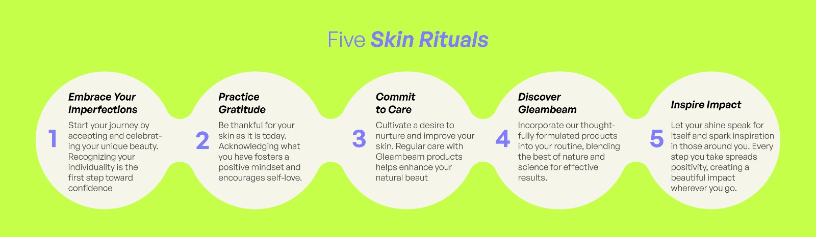 Description of image